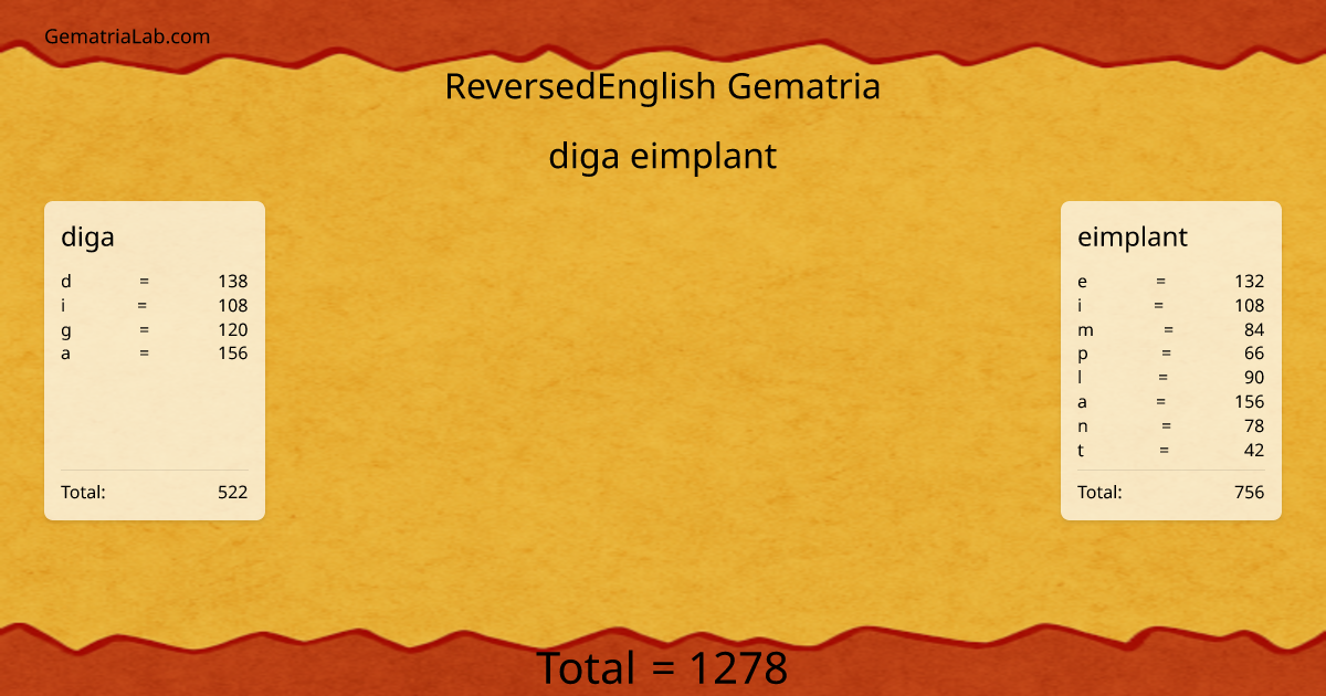 diga eimplant in reversedEnglish Gematria